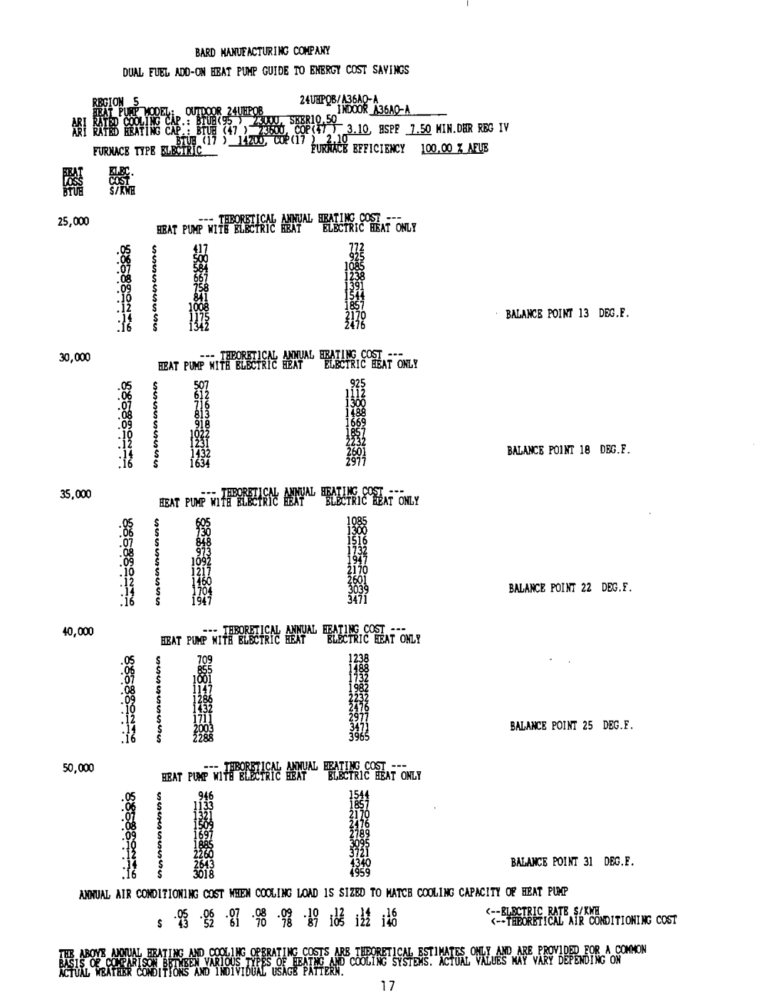 Bard 2100-073 manual 