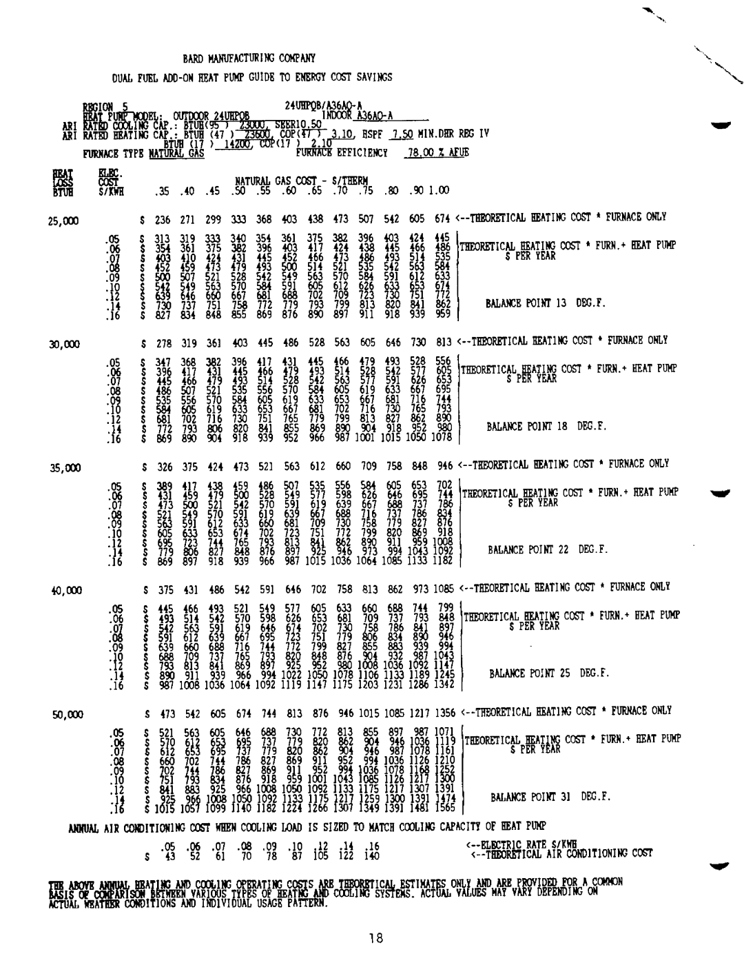 Bard 2100-073 manual 