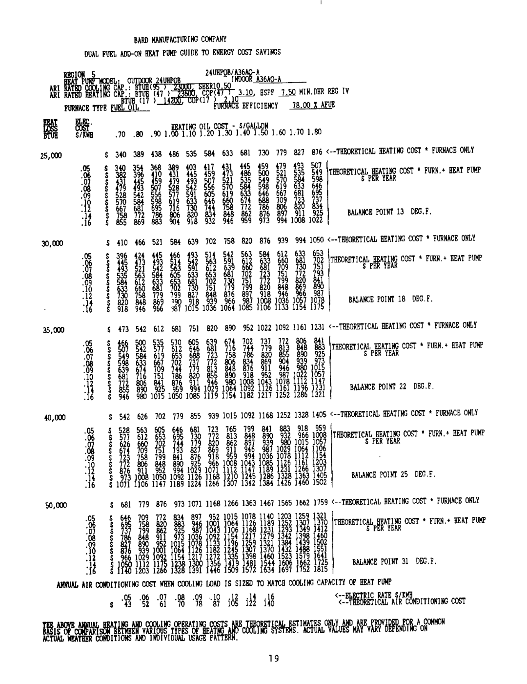 Bard 2100-073 manual 