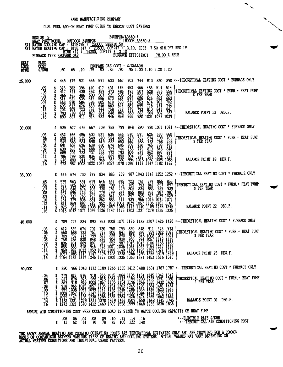 Bard 2100-073 manual 