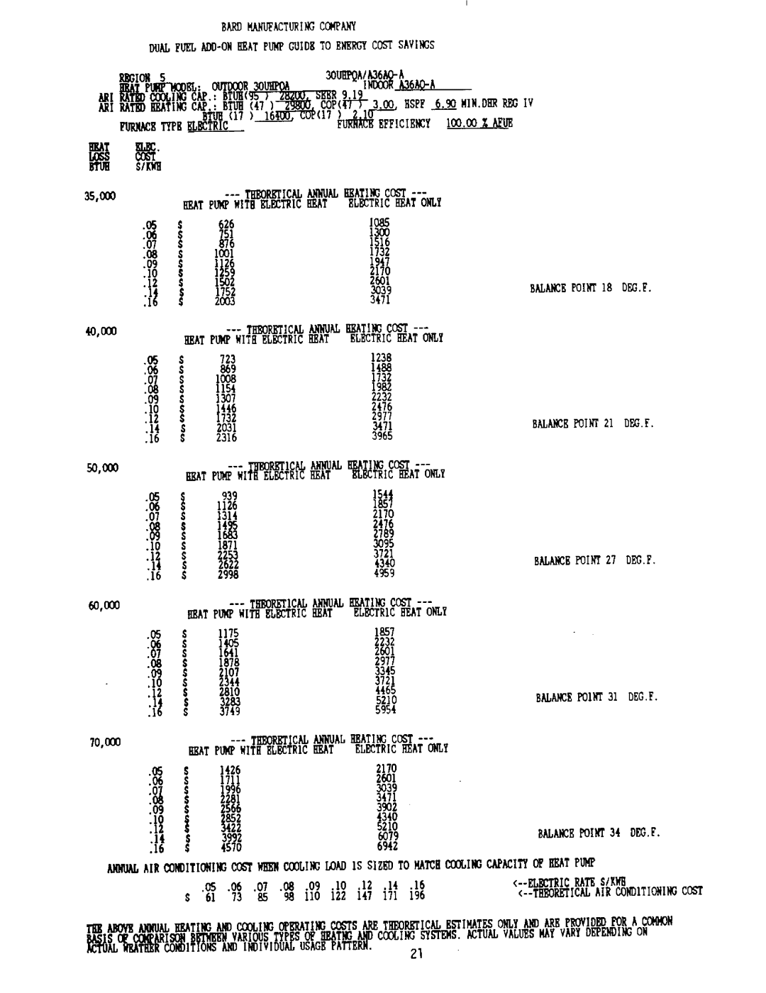 Bard 2100-073 manual 