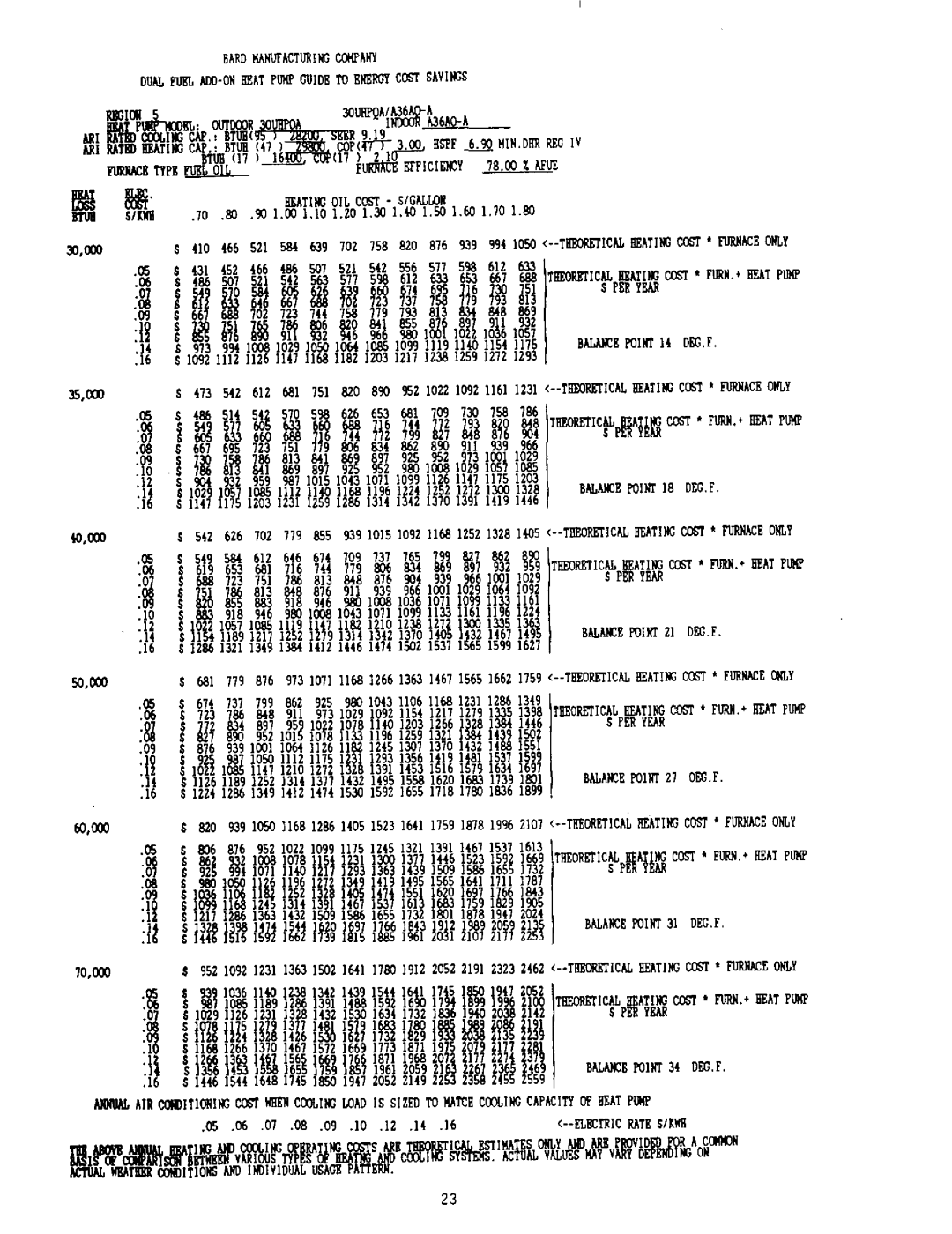 Bard 2100-073 manual 