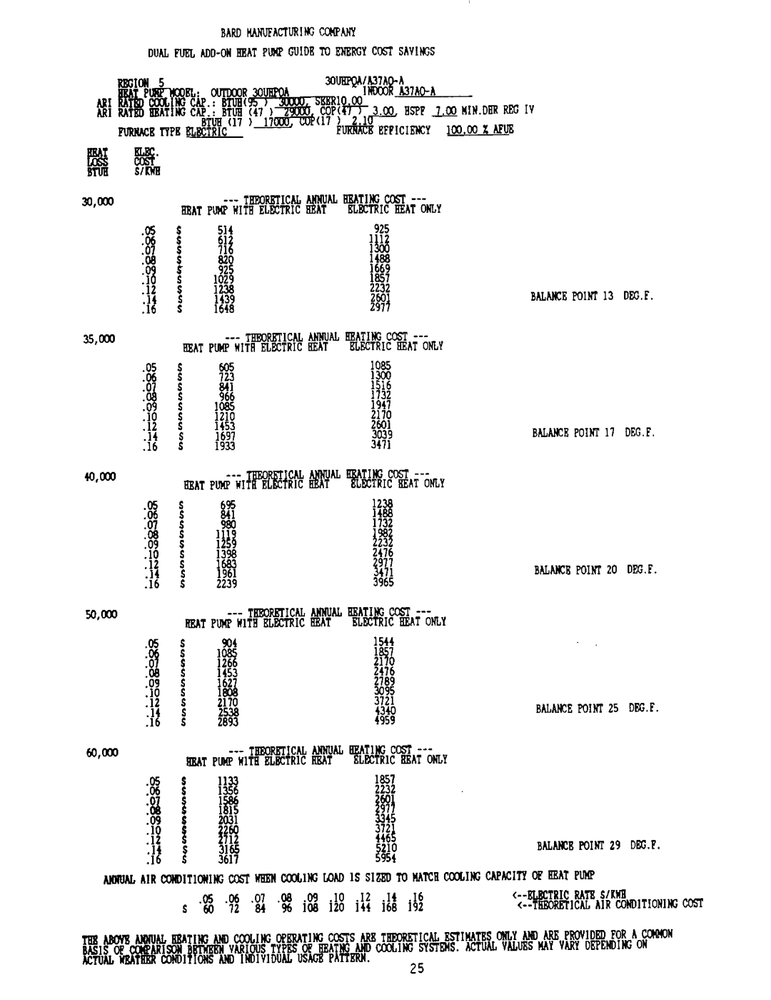 Bard 2100-073 manual 