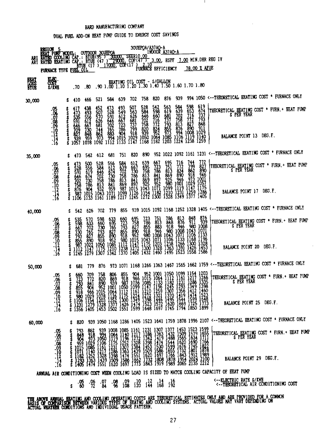 Bard 2100-073 manual 