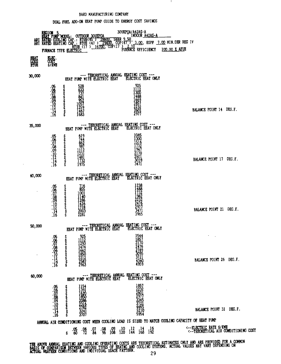 Bard 2100-073 manual 