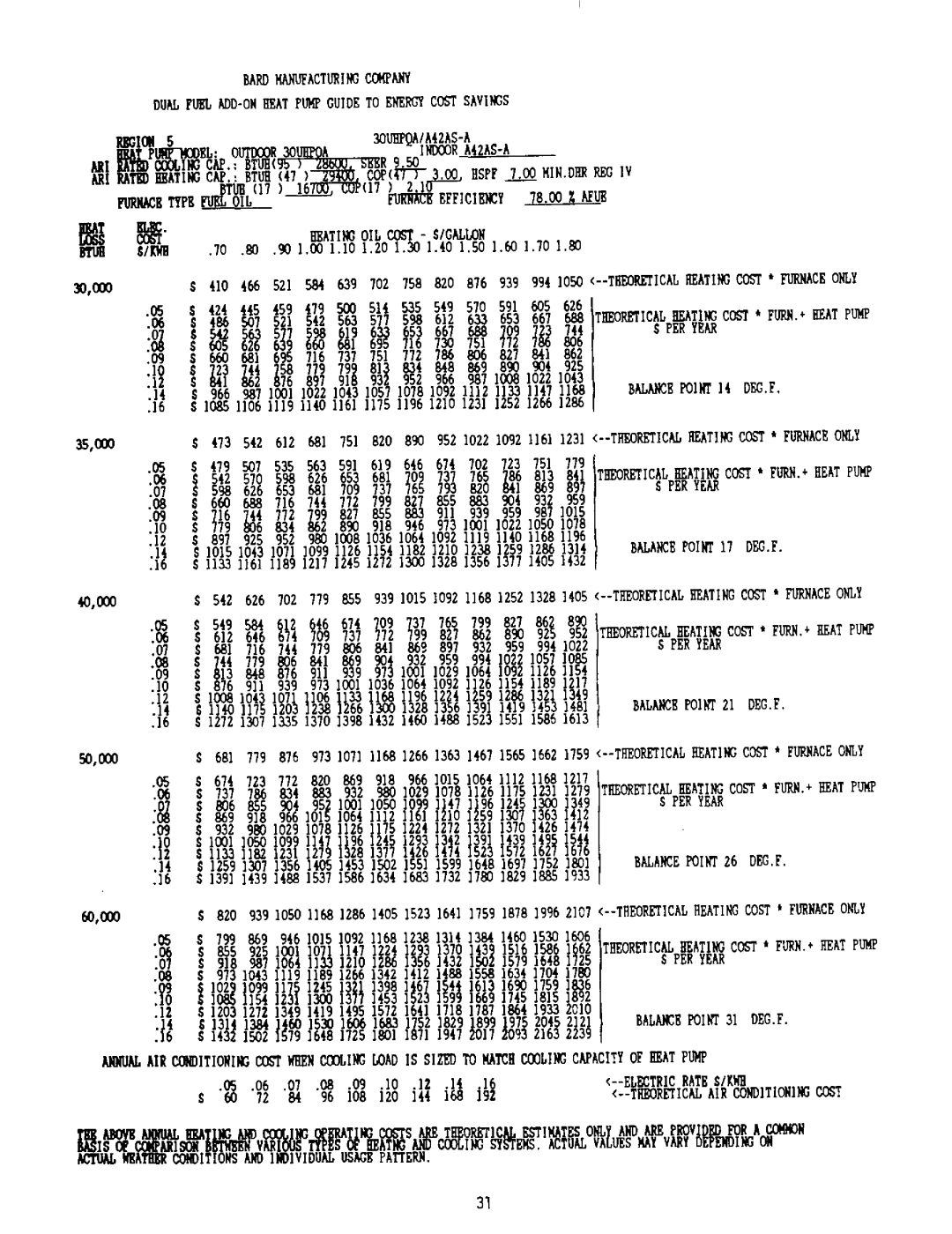 Bard 2100-073 manual 