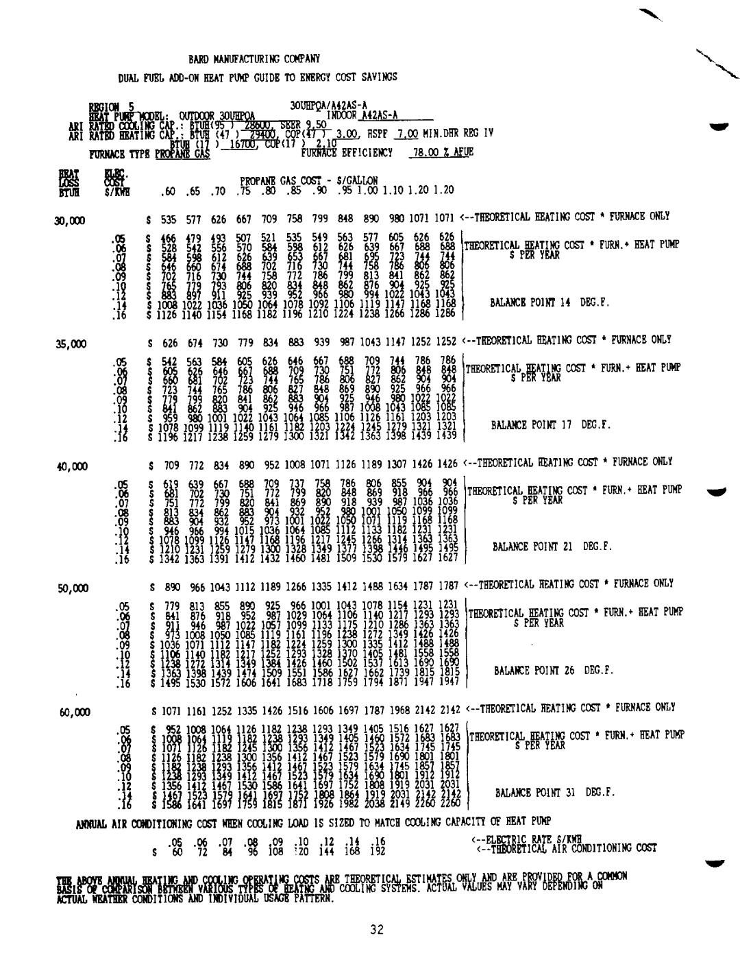 Bard 2100-073 manual 