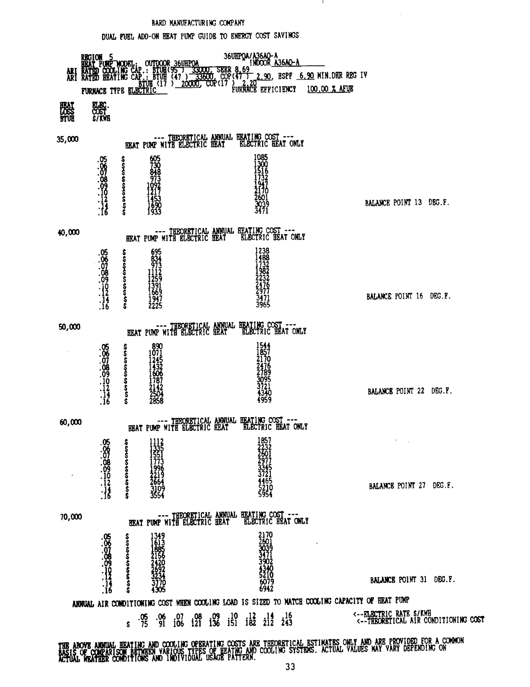 Bard 2100-073 manual 