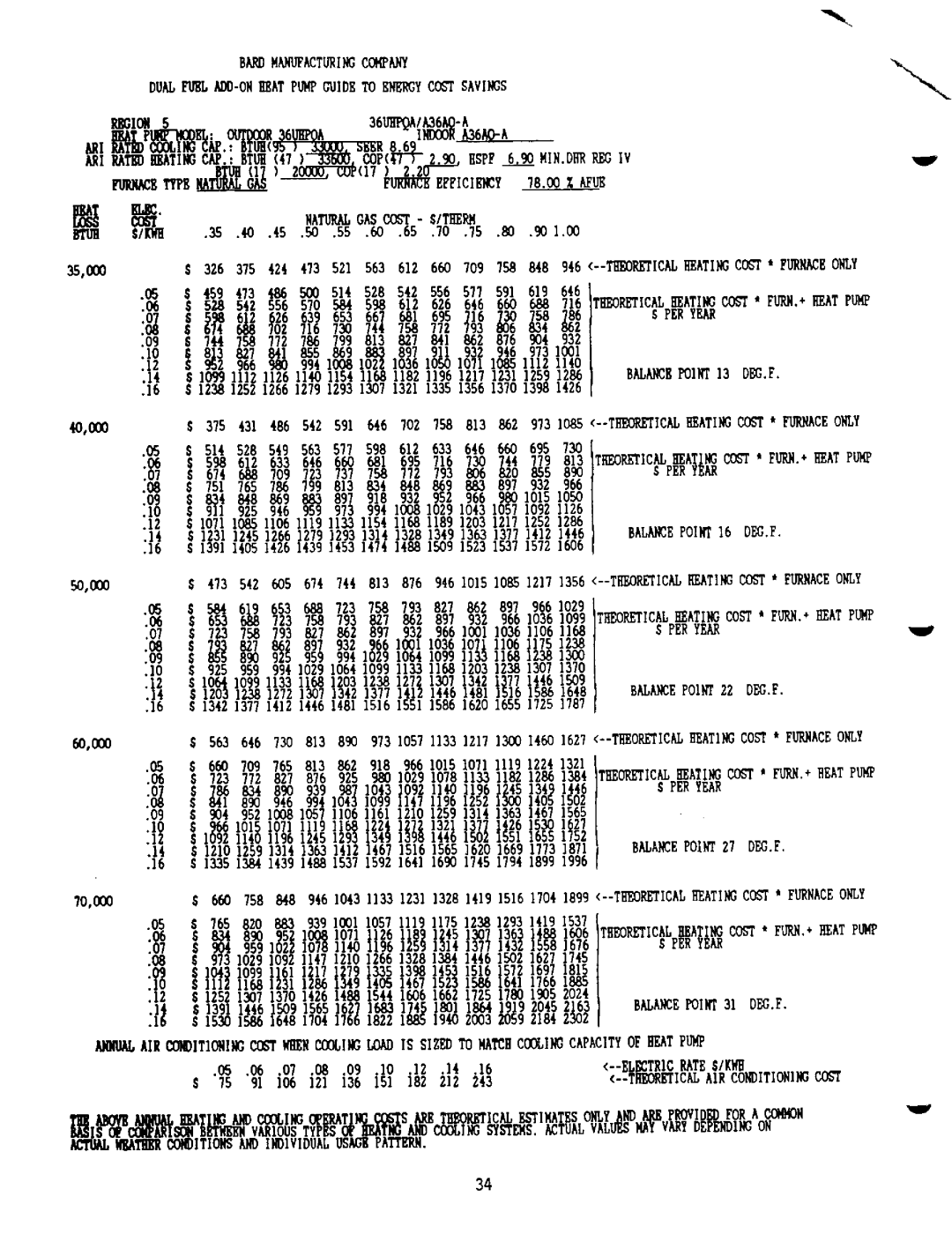 Bard 2100-073 manual 