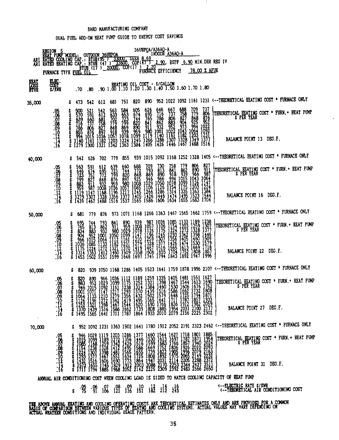 Bard 2100-073 manual 