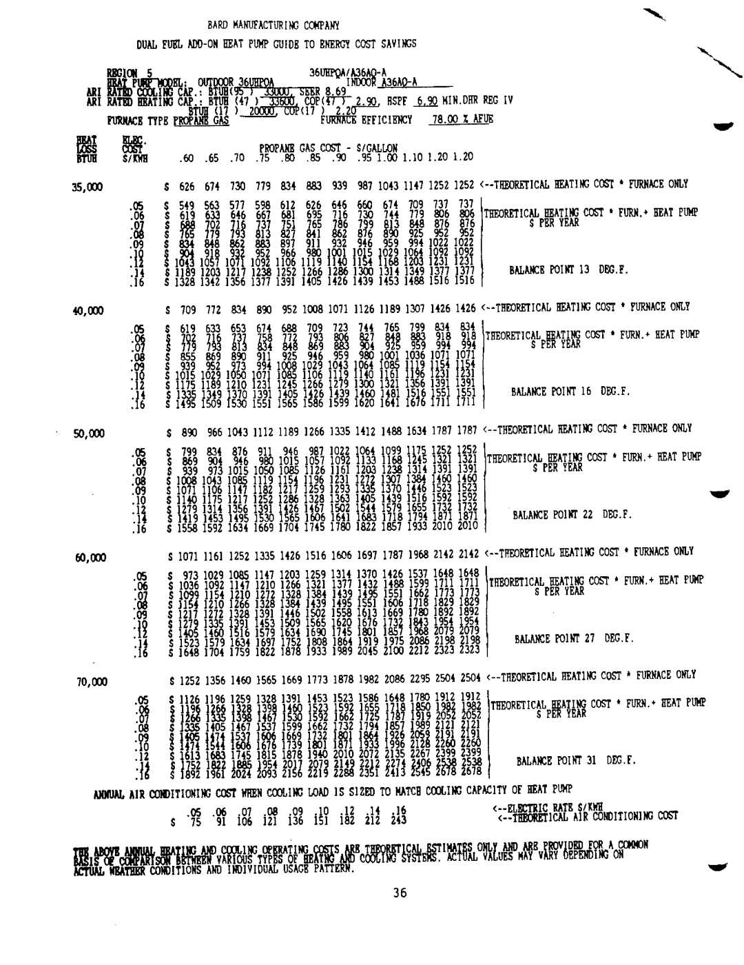 Bard 2100-073 manual 