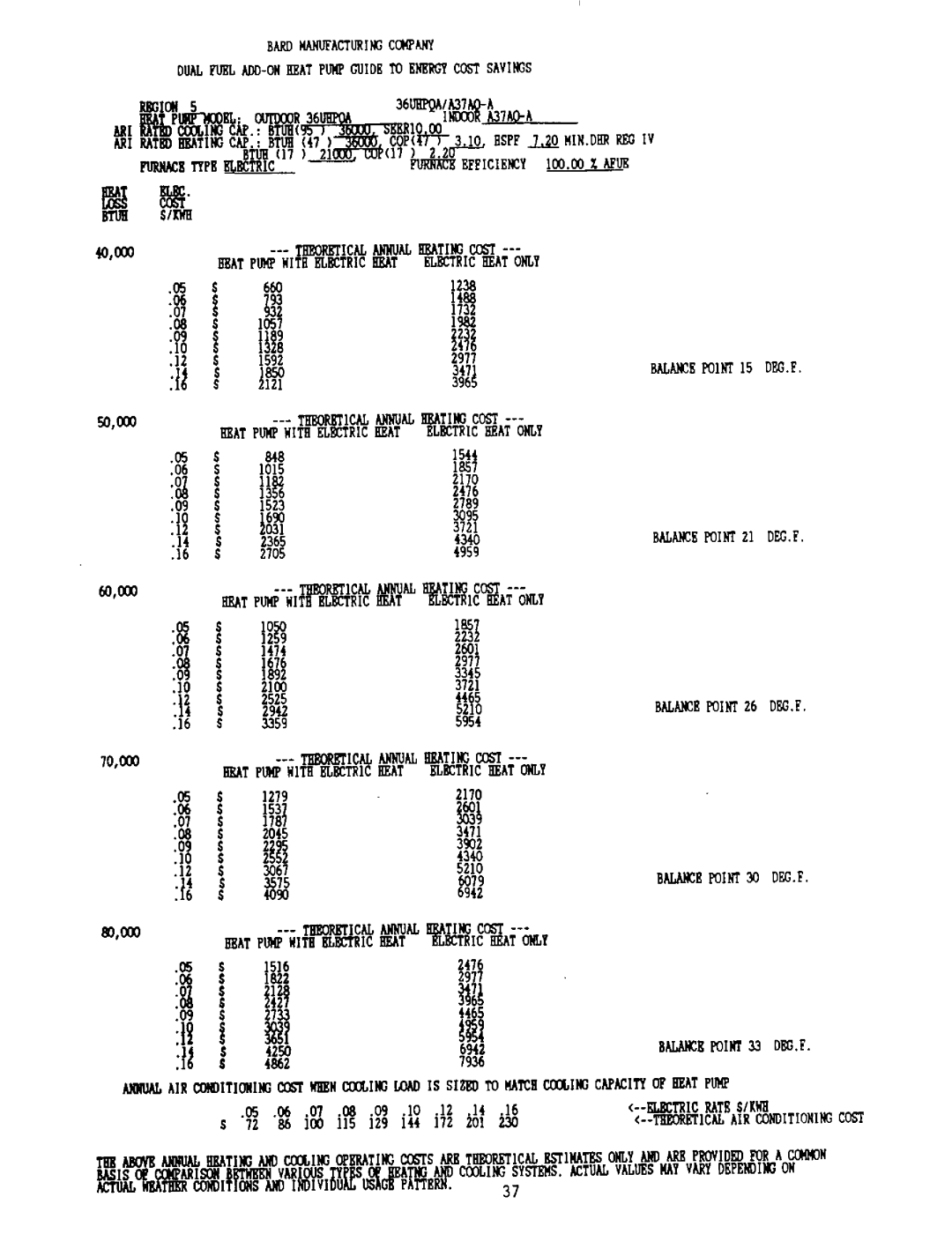 Bard 2100-073 manual 