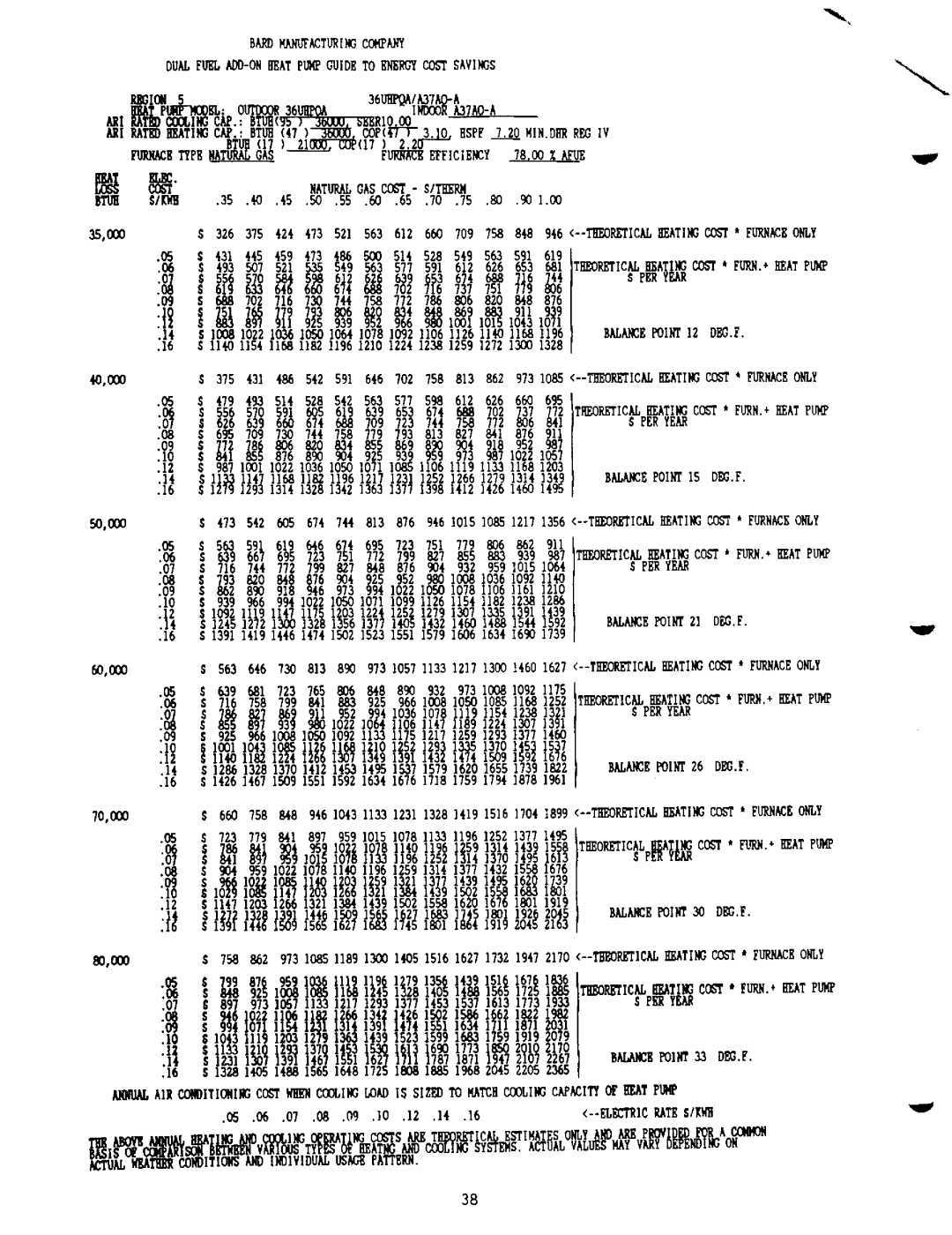 Bard 2100-073 manual 