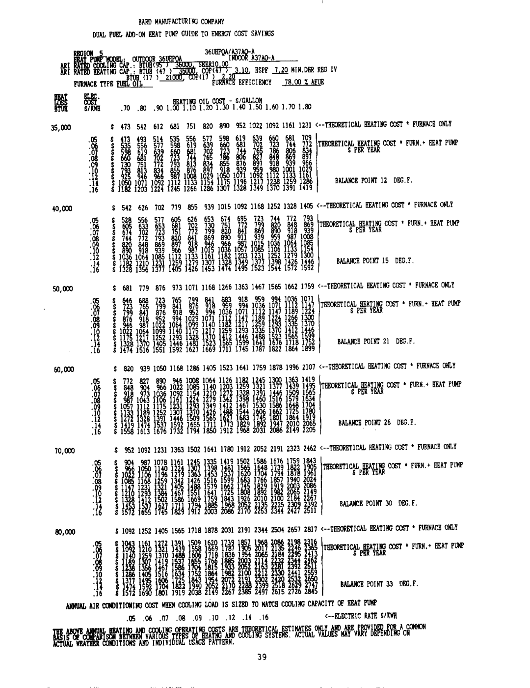 Bard 2100-073 manual 