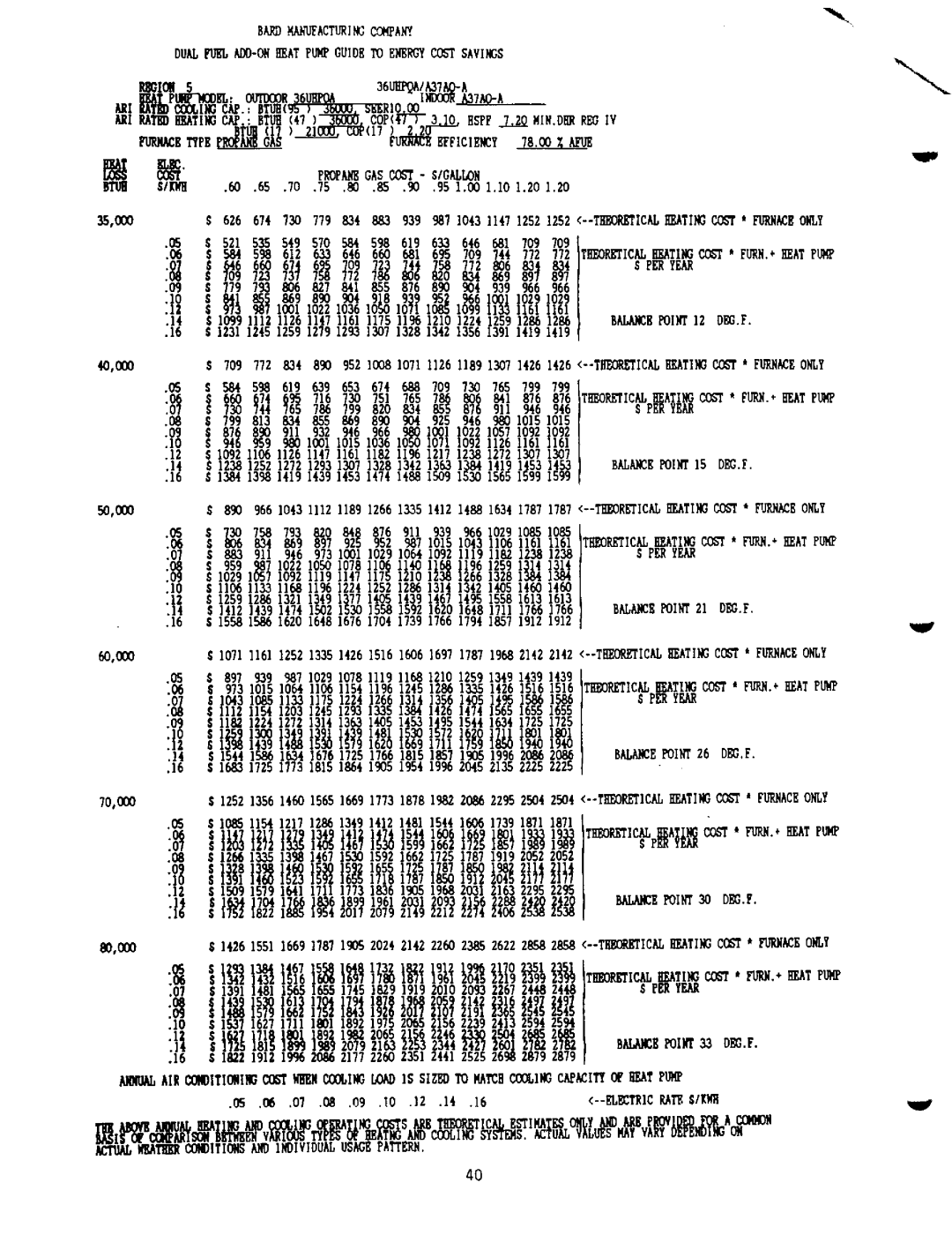 Bard 2100-073 manual 