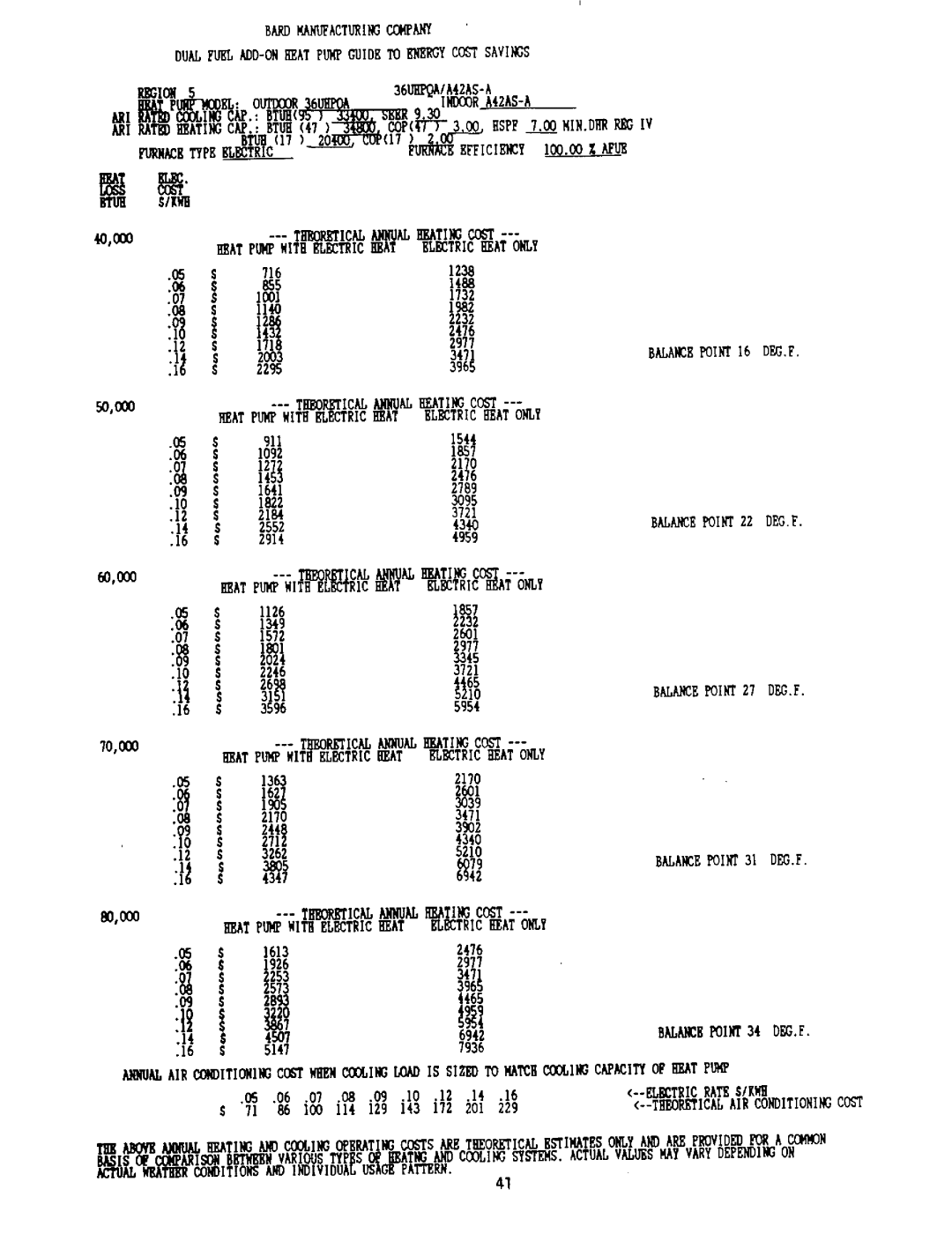 Bard 2100-073 manual 