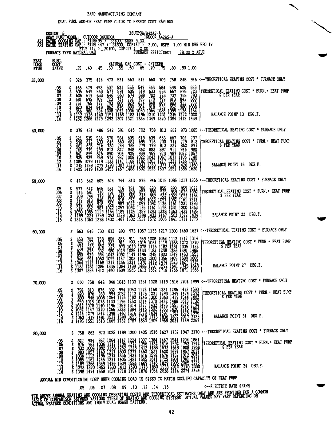 Bard 2100-073 manual 