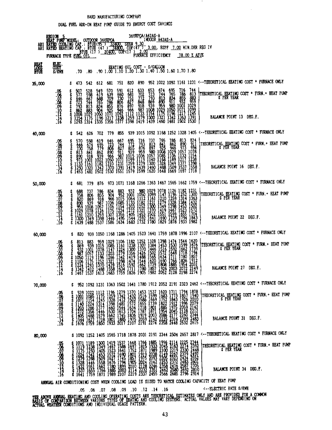 Bard 2100-073 manual 