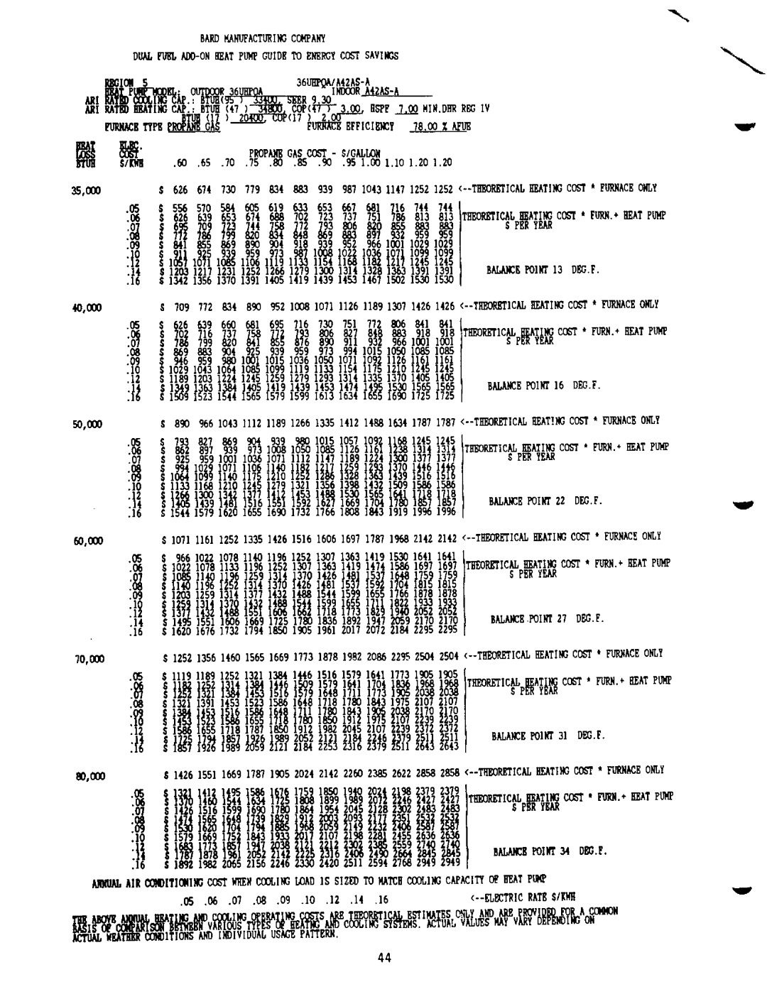 Bard 2100-073 manual 