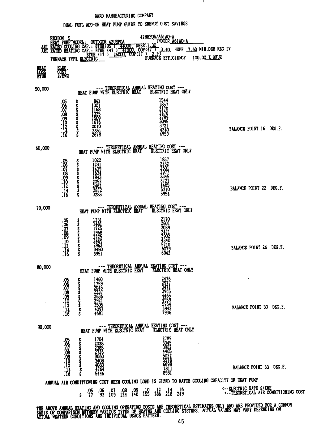 Bard 2100-073 manual 