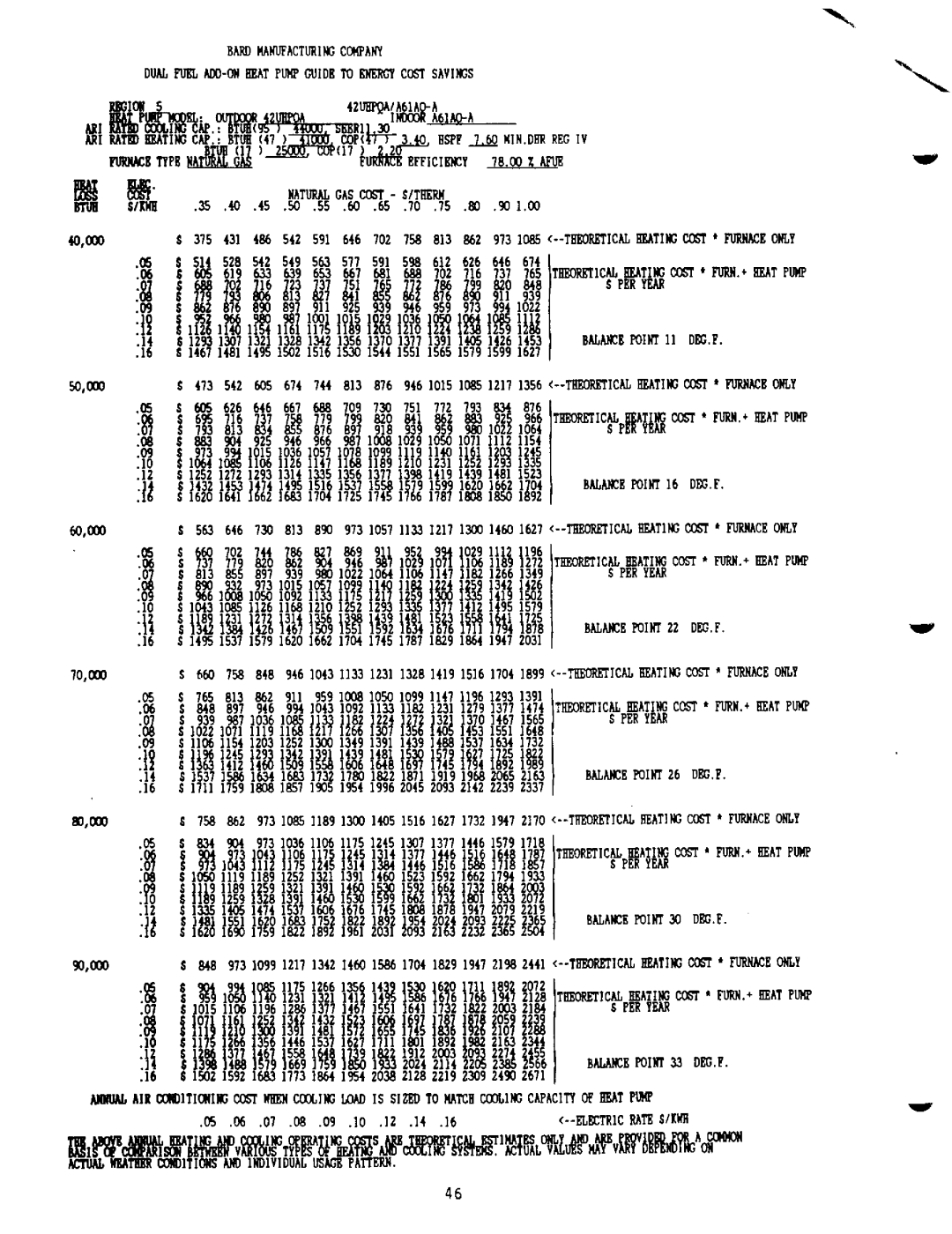 Bard 2100-073 manual 