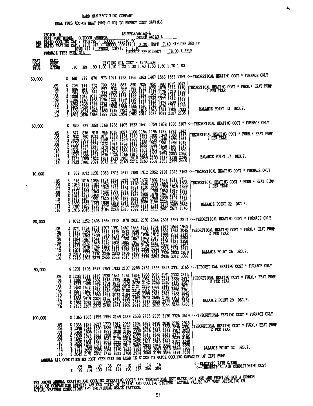 Bard 2100-073 manual 