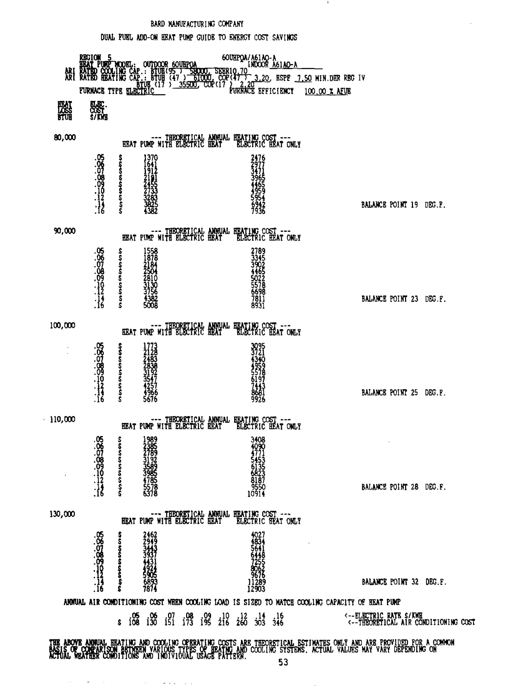 Bard 2100-073 manual 