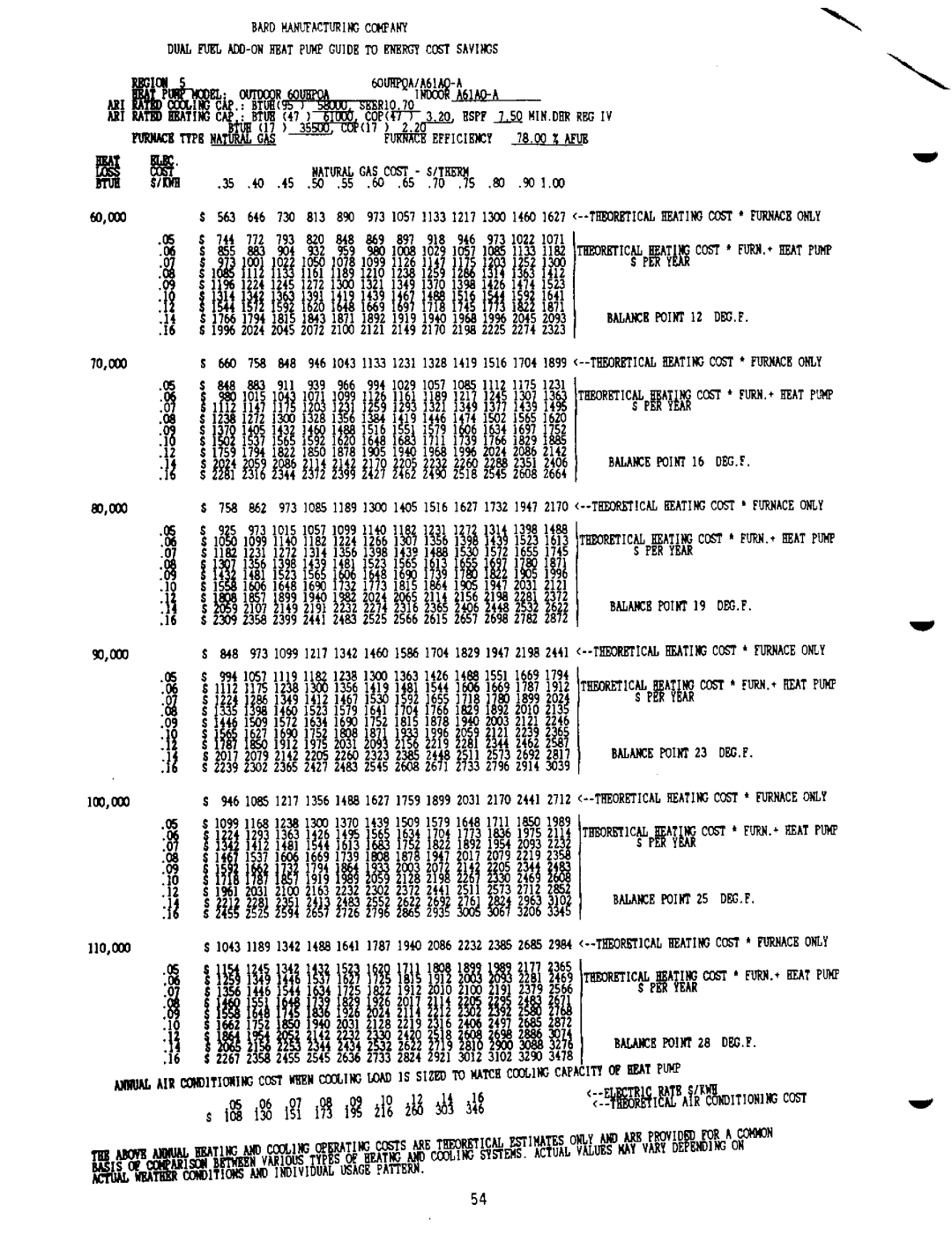 Bard 2100-073 manual 