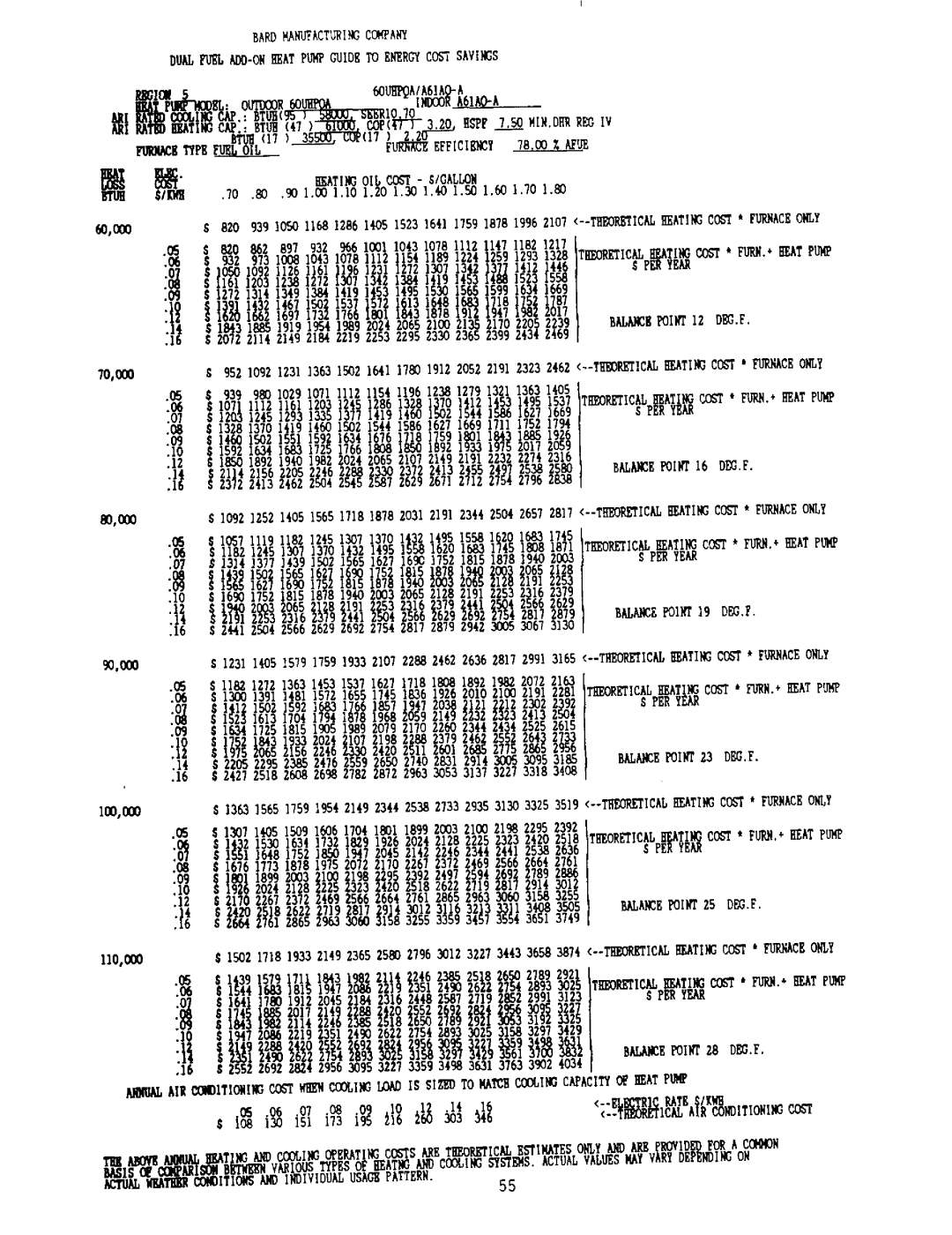 Bard 2100-073 manual 