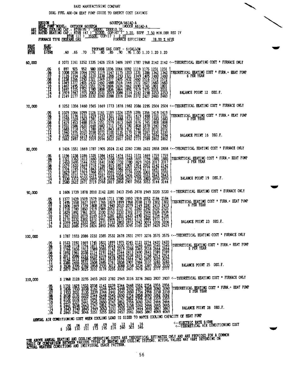 Bard 2100-073 manual 