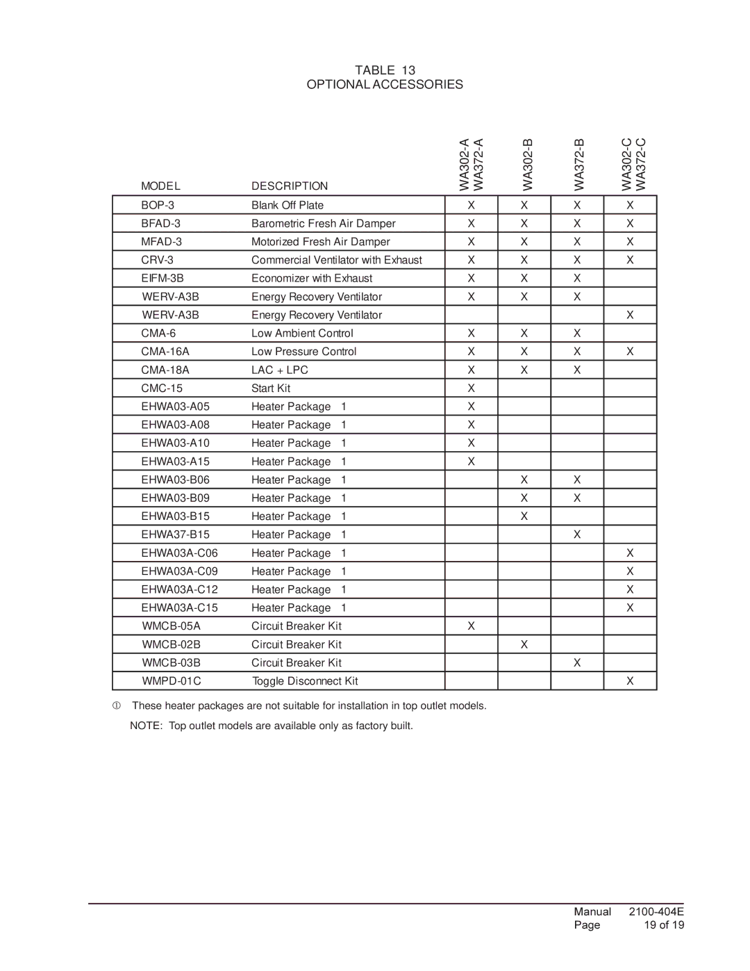 Bard 2100-404E installation instructions WA302-A WA372-A WA302-B WA372-B WA302-C WA372-C, Optional Accessories 