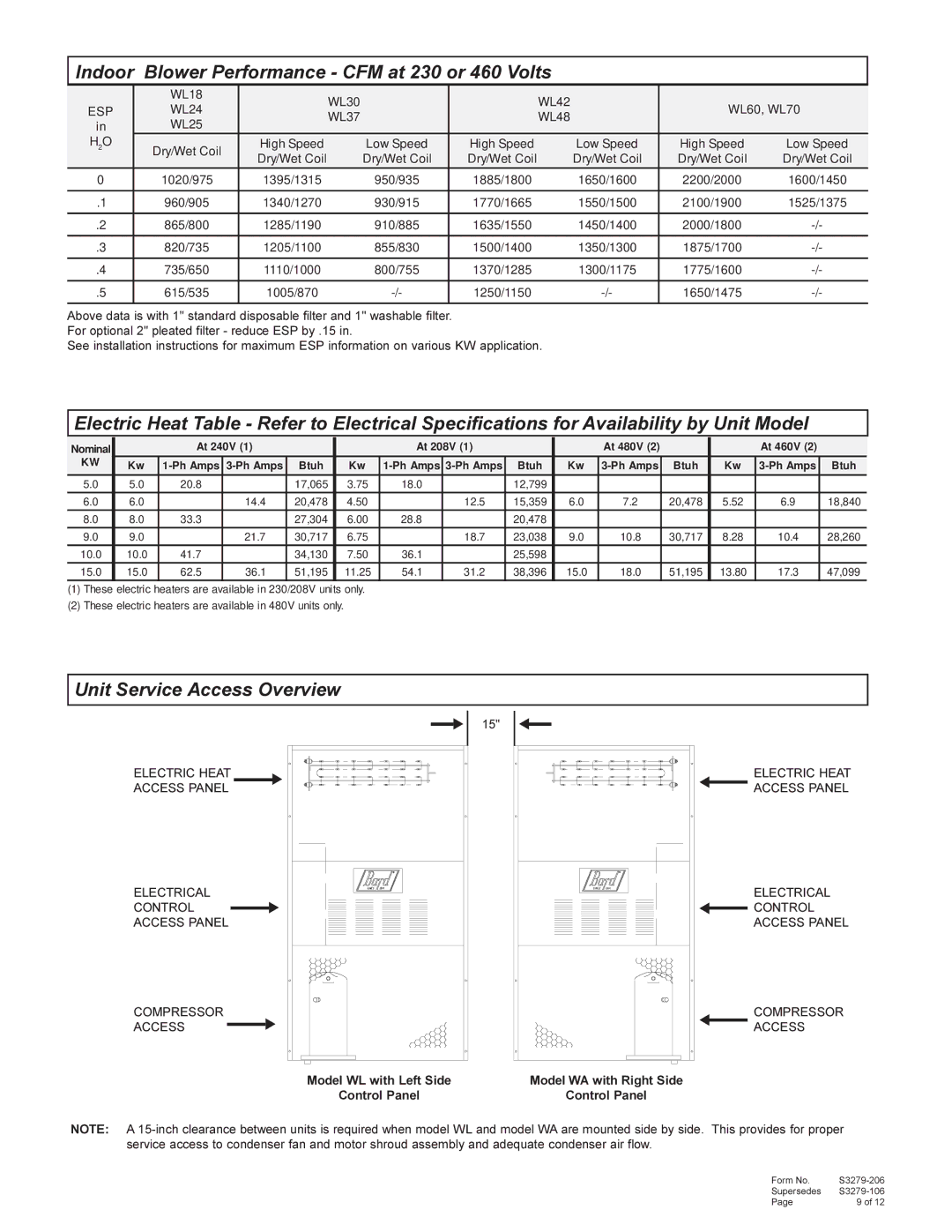 Bard 357-93-E manual Indoor Blower Performance CFM at 230 or 460 Volts, Unit Service Access Overview 