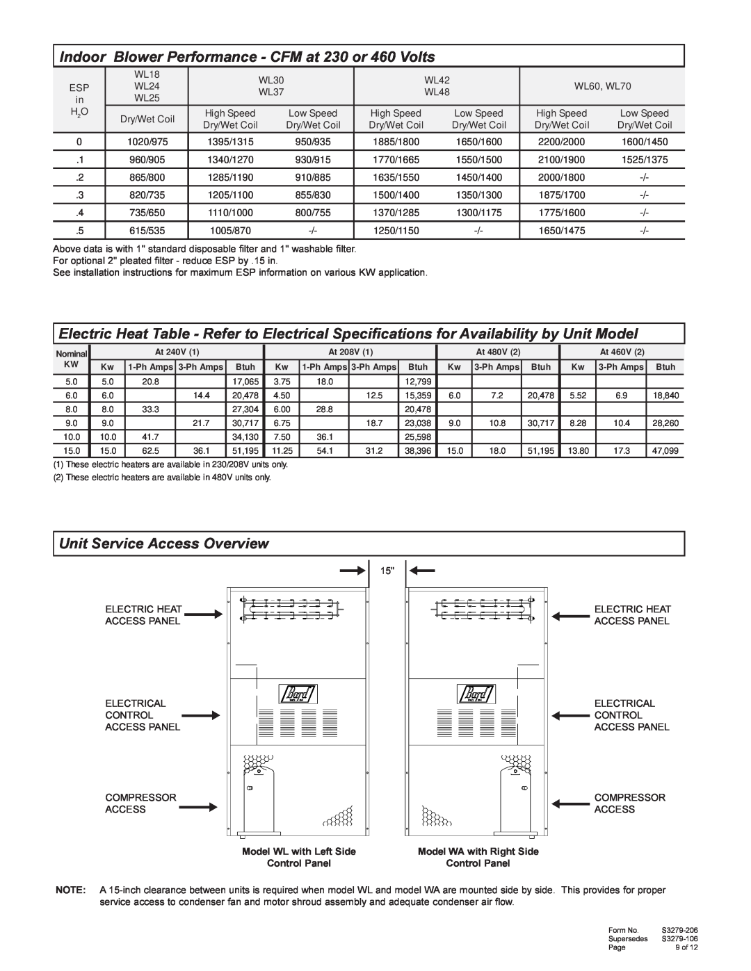 Bard 357-93-E manual Unit Service Access Overview 