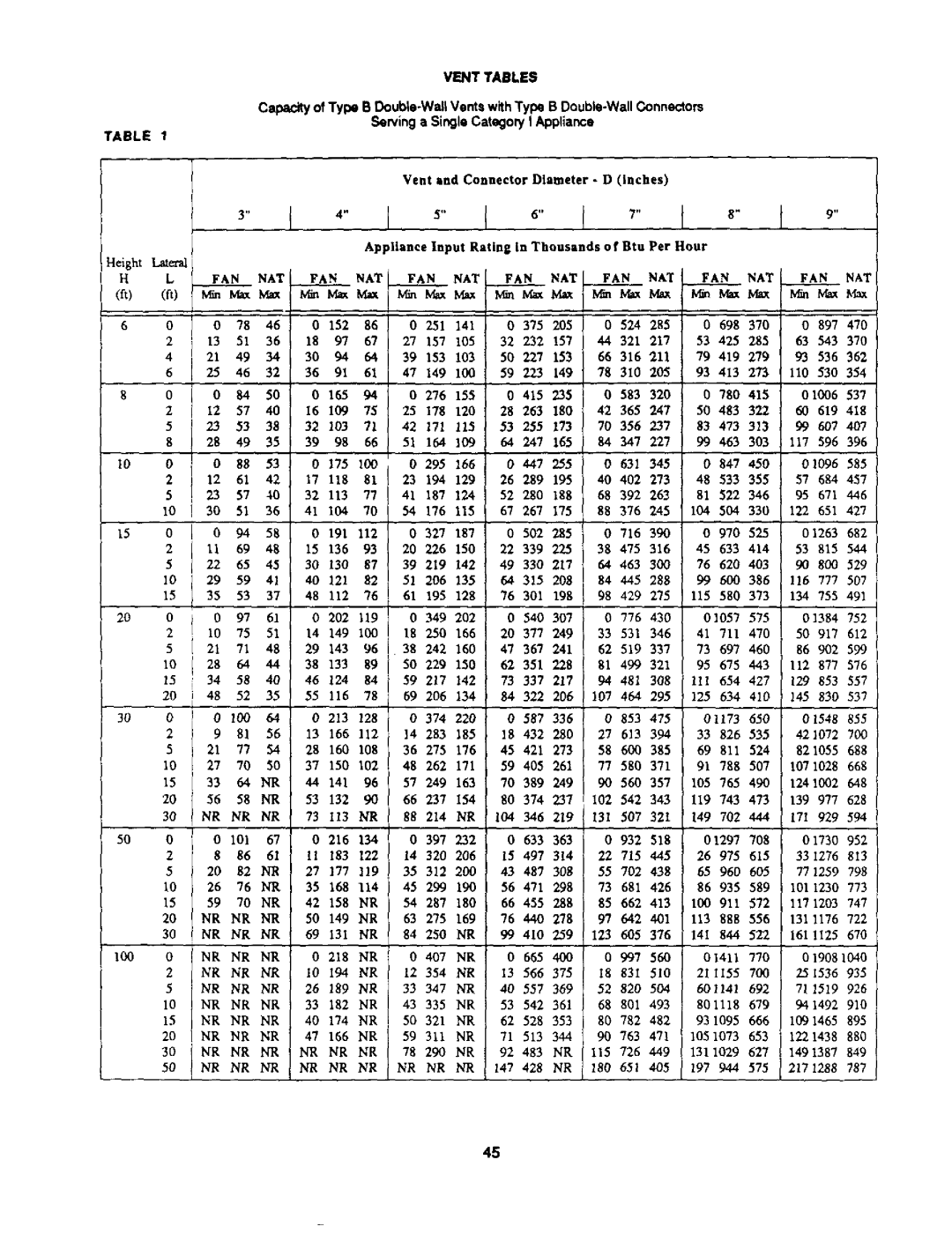 Bard 403293A manual 