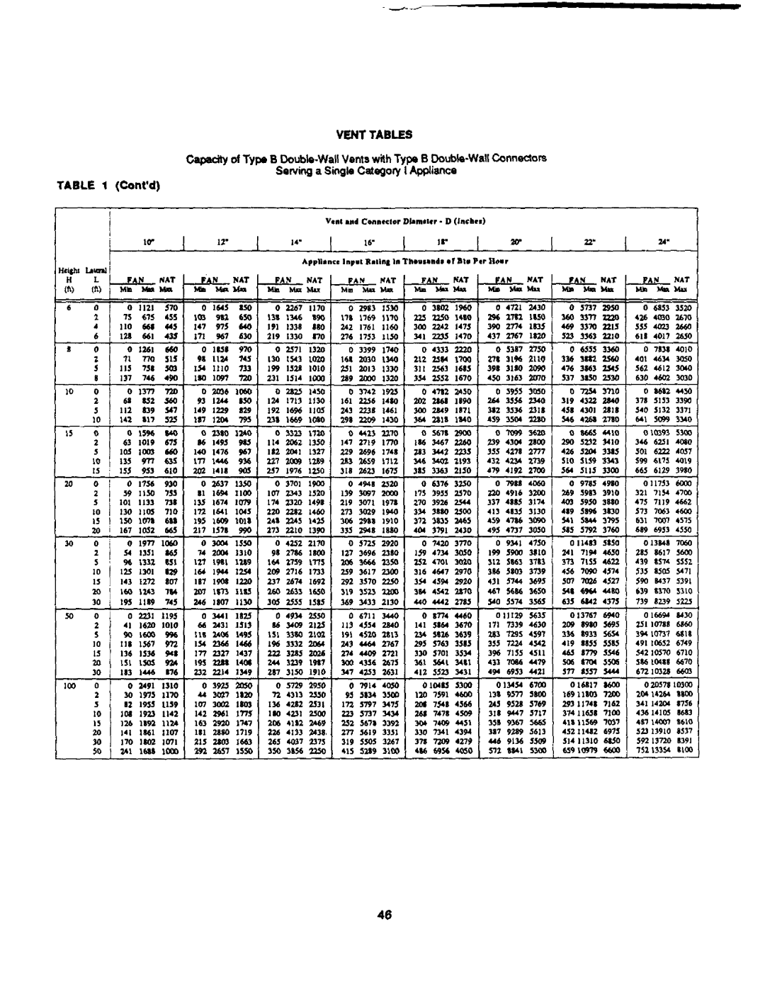 Bard 403293A manual 