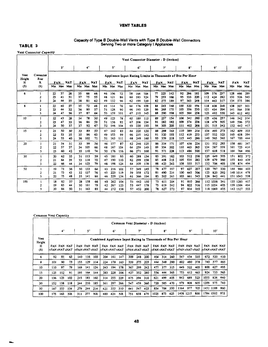 Bard 403293A manual 