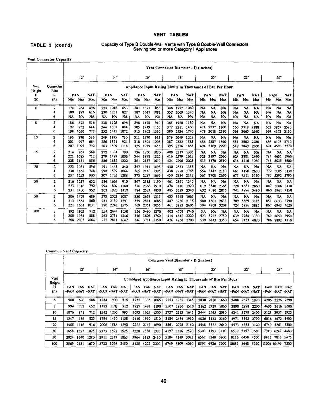 Bard 403293A manual 