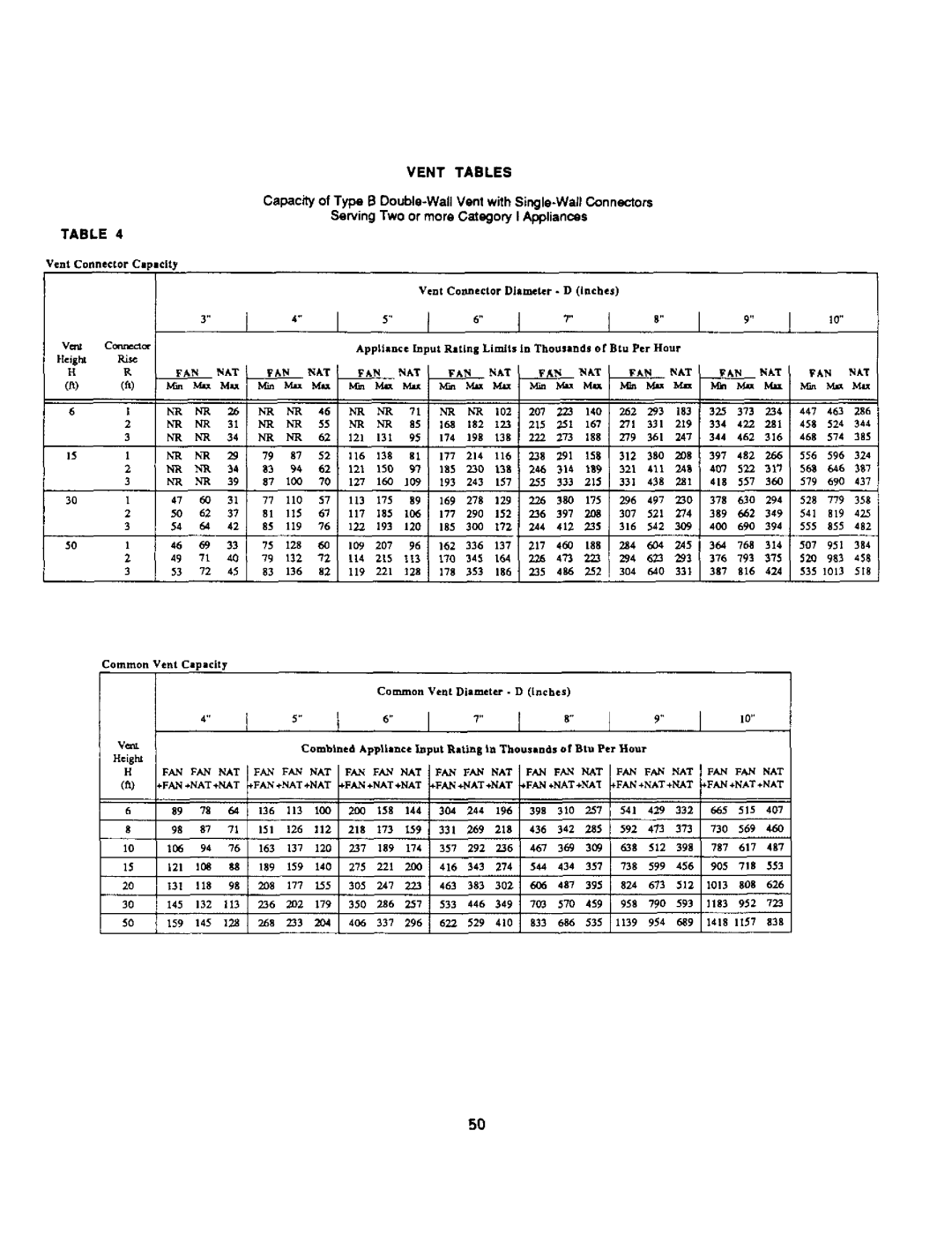 Bard 403293A manual 