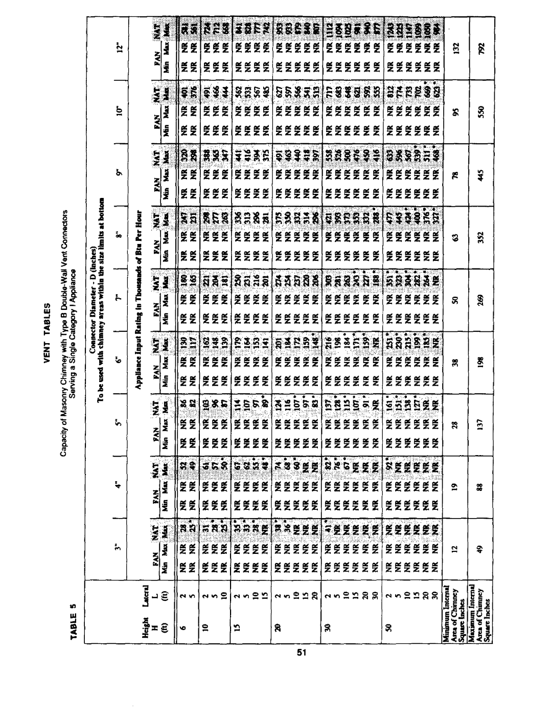 Bard 403293A manual 