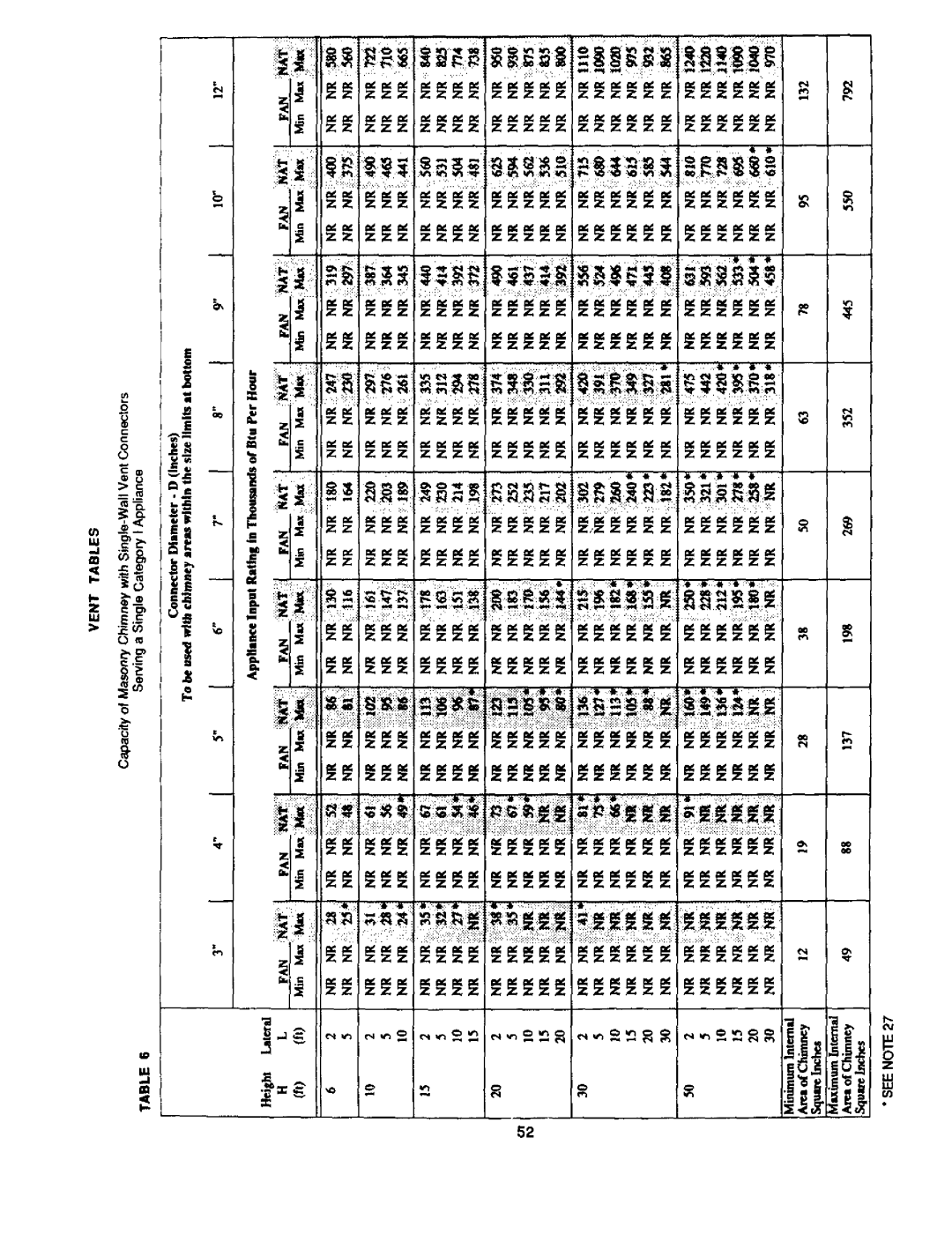 Bard 403293A manual 