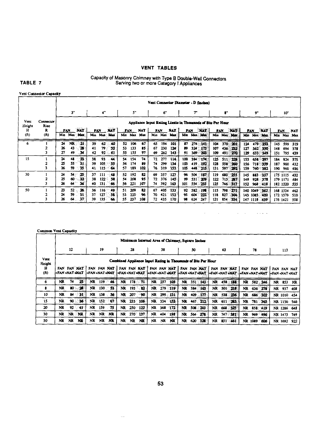 Bard 403293A manual 