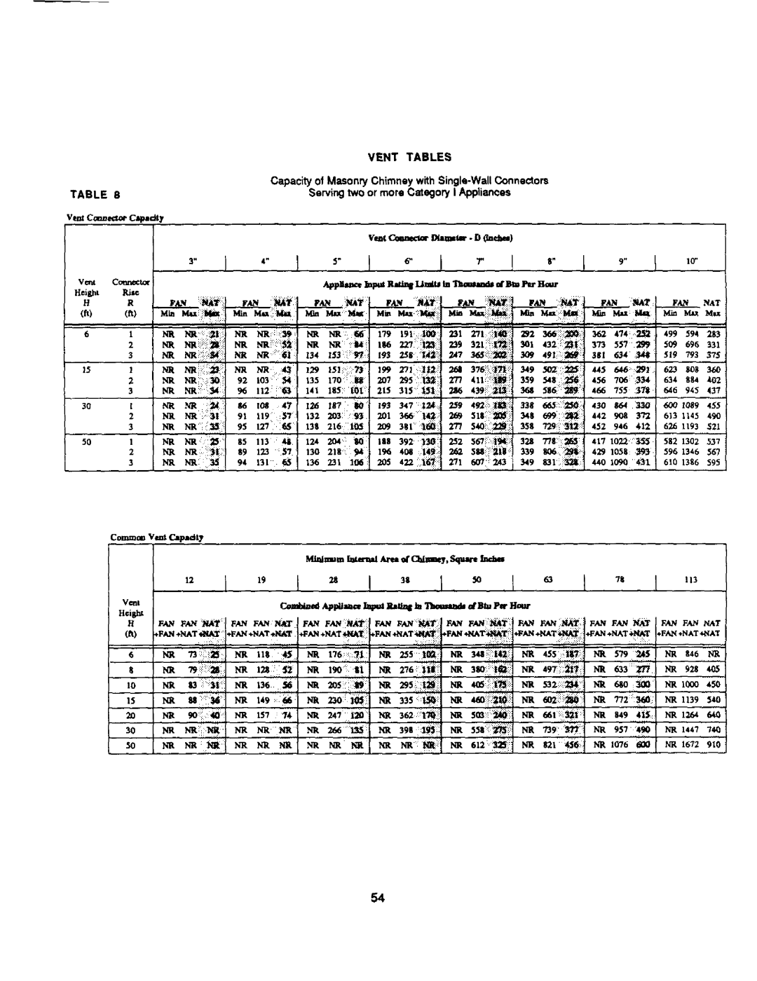 Bard 403293A manual 