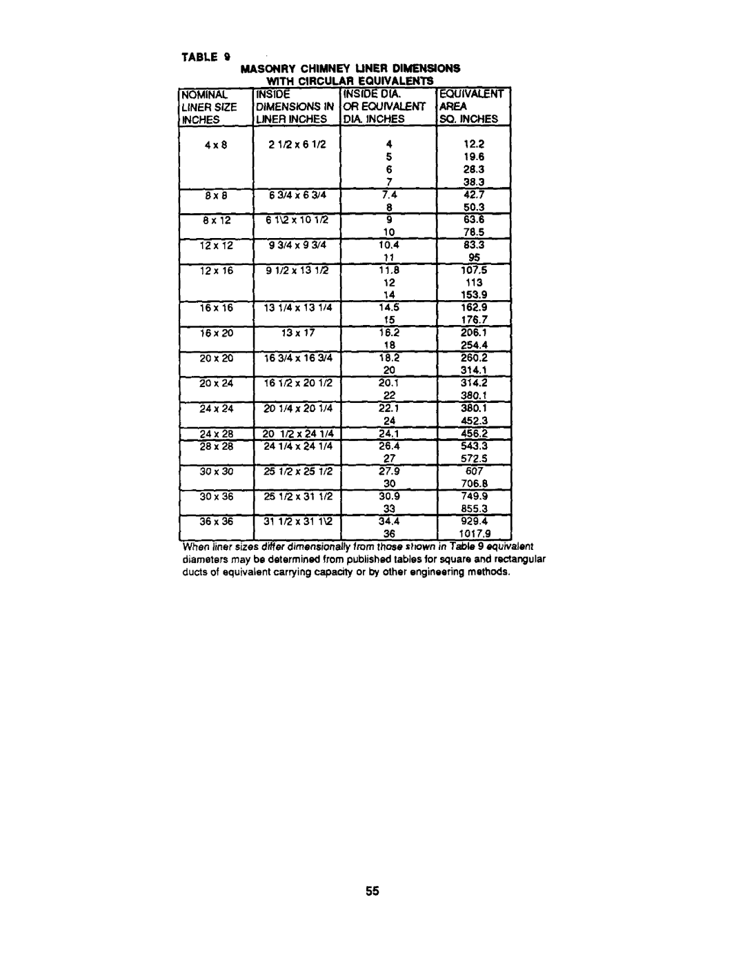 Bard 403293A manual 