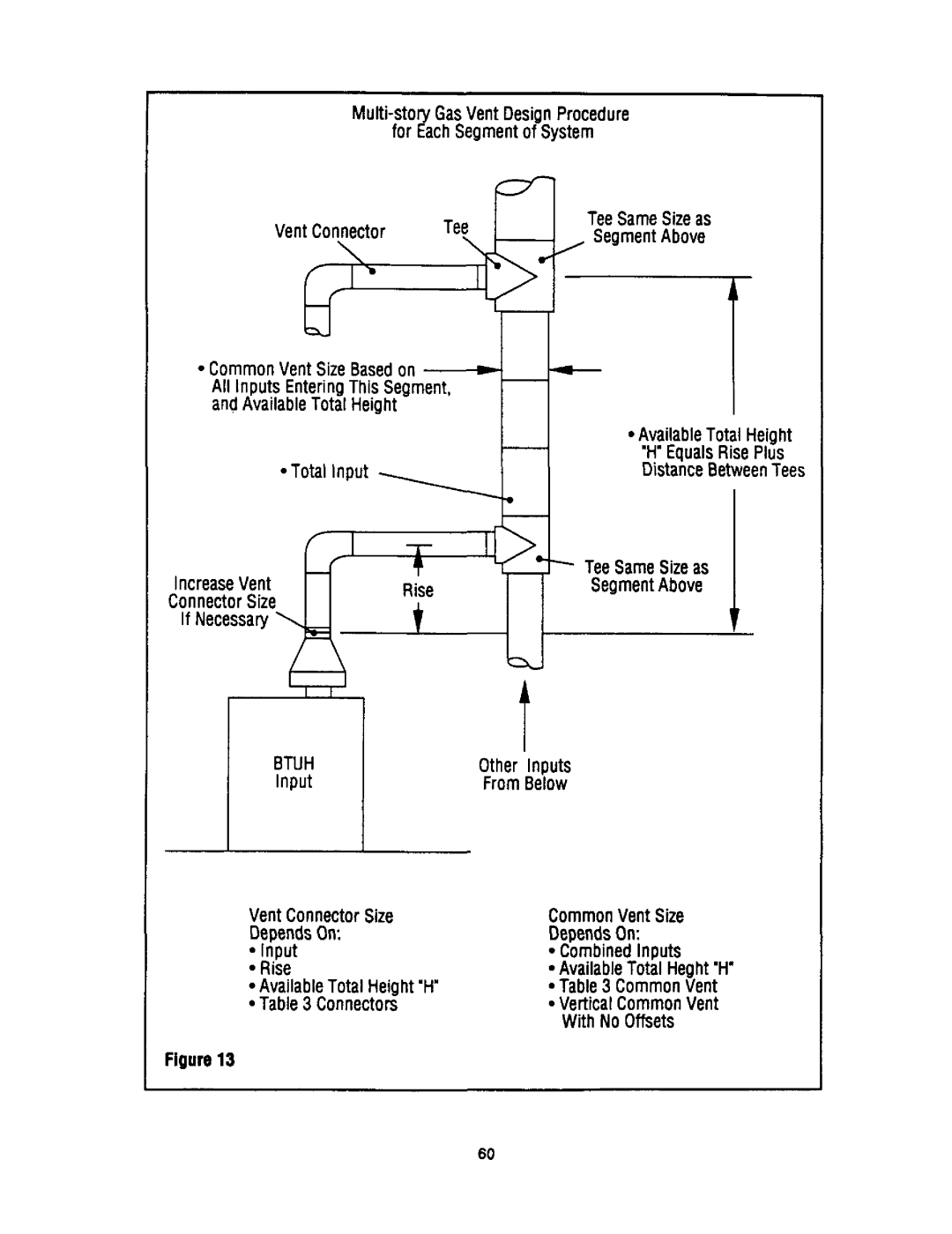 Bard 403293A manual 