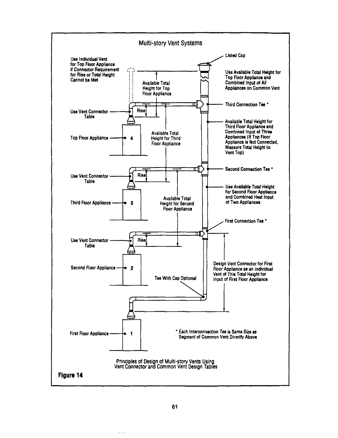 Bard 403293A manual 