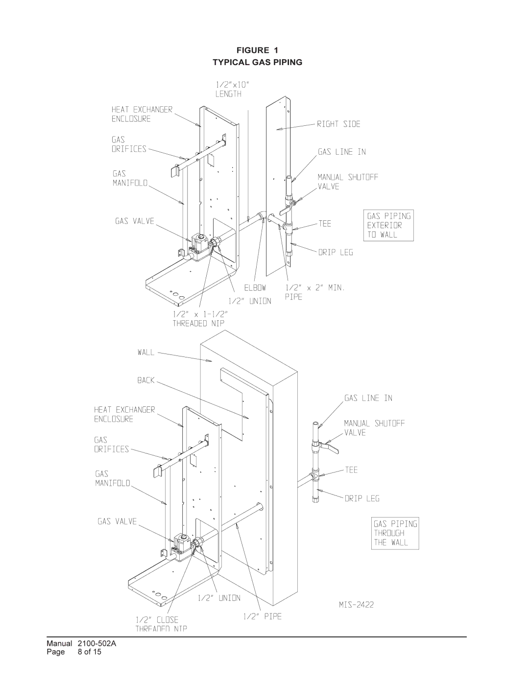 Bard WG3S, 5S, 4S installation instructions Typical GAS Piping 