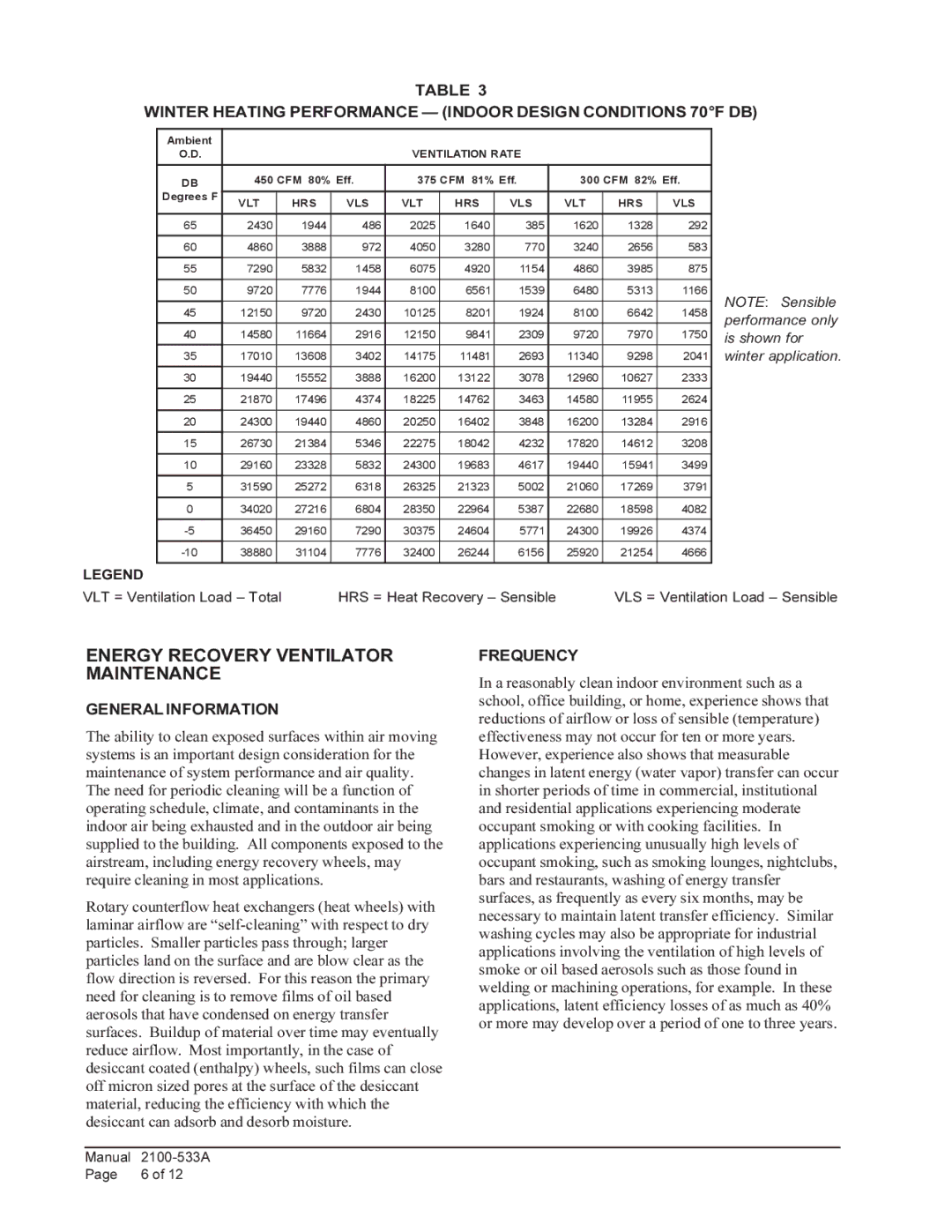 Bard 920-0074 qwserv Energy Recovery Ventilator Maintenance, Winter Heating Performance Indoor Design Conditions 70F DB 