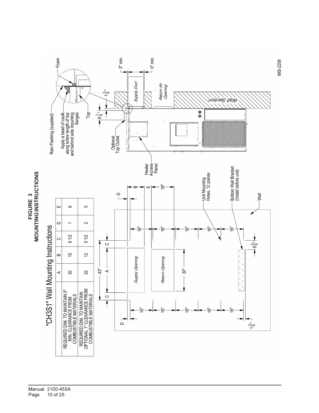 Bard CH5S1, CH4S1 installation instructions CH3S1 Wall Mounting Instructions 