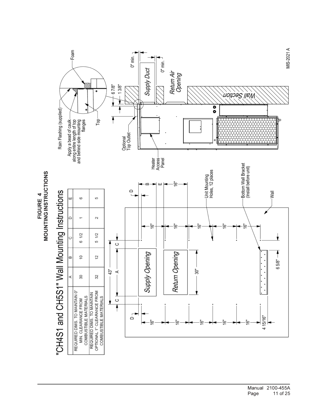 Bard CH3S1, CH4S1, CH5S1 installation instructions 6XSSO\2SHQLQJ 