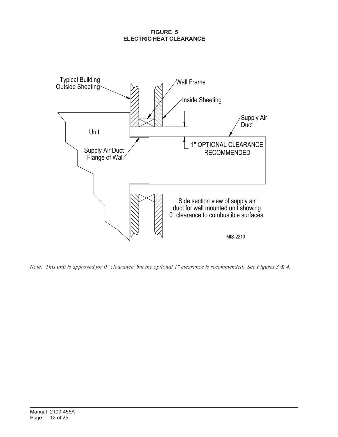 Bard CH4S1, CH5S1, CH3S1 installation instructions Electric Heat Clearance 